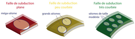 geometrie subduction