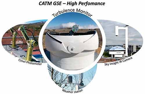 CATM GSE - High Performance