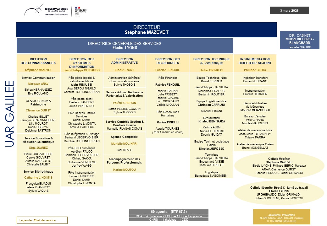 2025 10 Organigramme Galilee